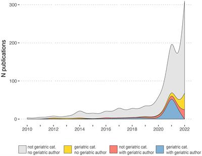 Patients with geriatric syndromes and anti-amyloid therapies: lack of consideration? An exploratory analysis of the literature